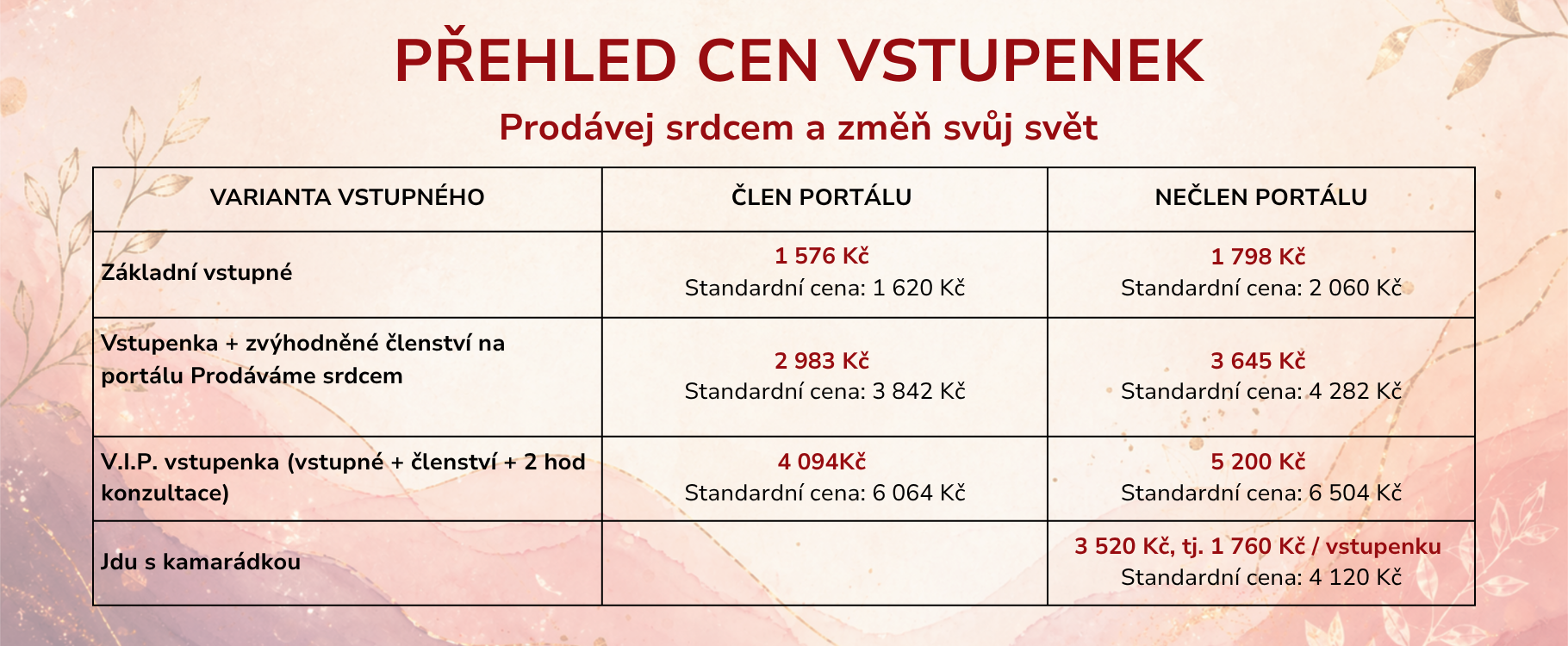 Konference Prodávej srdcem a změň svůj svět portálu Prodáváme srdcem - ceník vstupenek