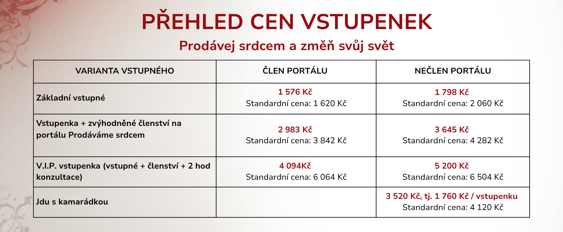 Konference Prodávej srdcem a změň svůj svět portálu Prodáváme srdcem - ceník vstupenek